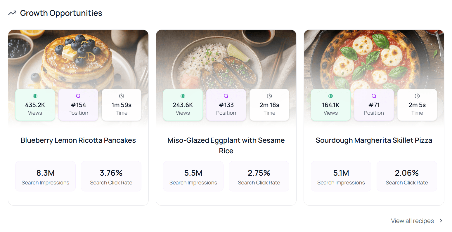 Lots of Views, Few Clicks dashboard view