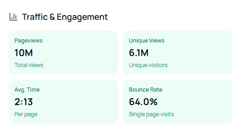 The Big Picture dashboard view
