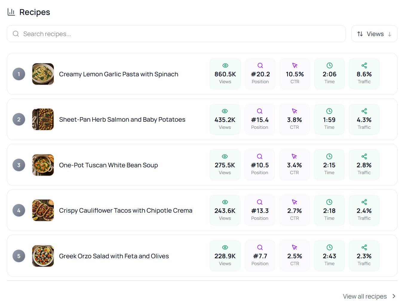 Your Top Content dashboard view